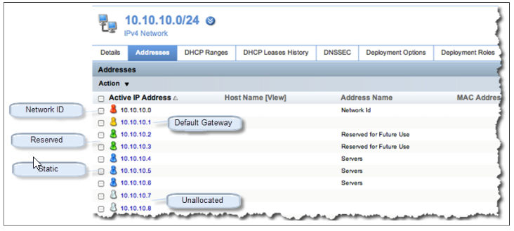 List of Active IP Addresses