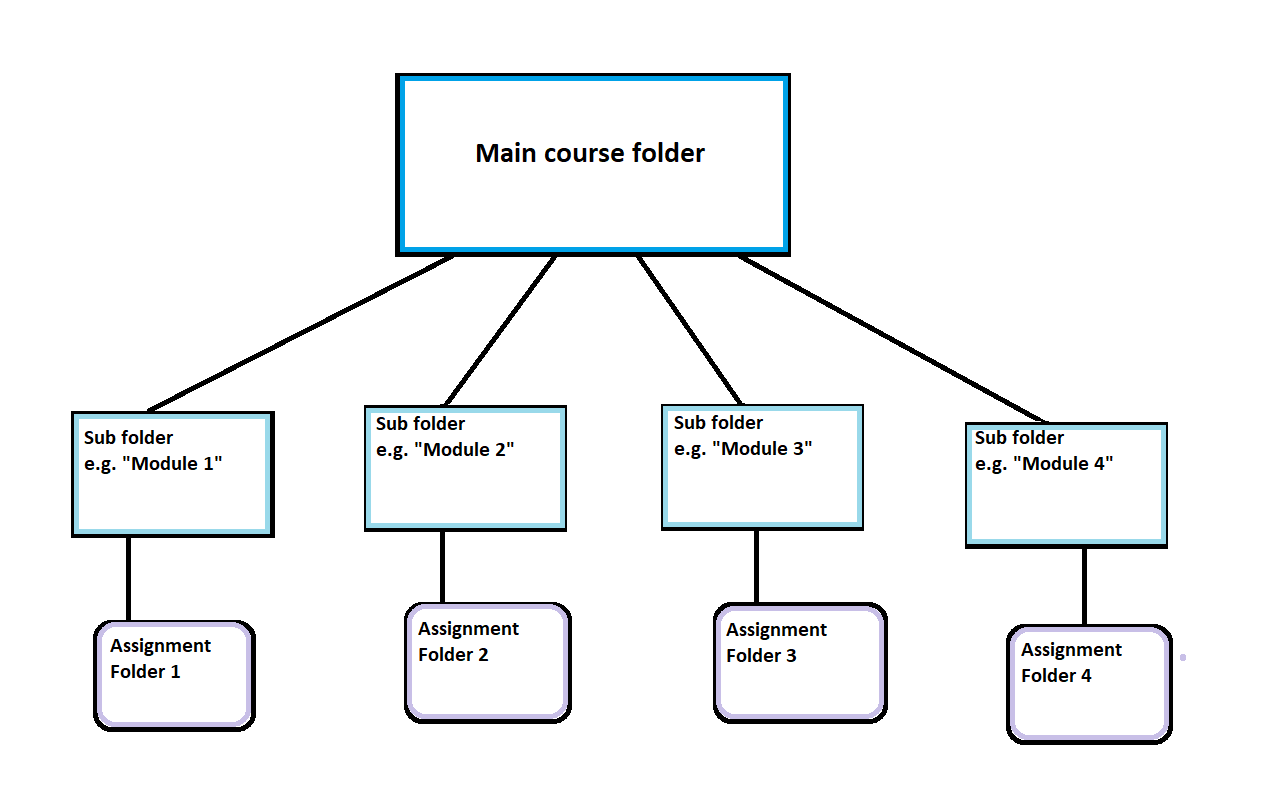 Visual aid for multi assignment in Panopto