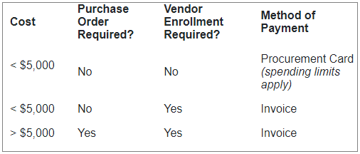 Preview of table. Click to view full table.